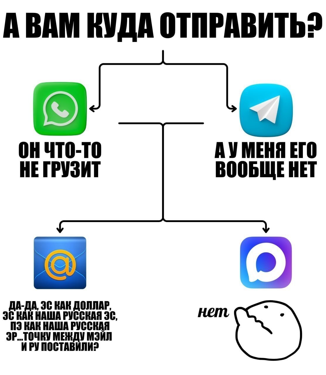 A BAM КУДА ОТПРАВИТЬ? [5 HE МЕНЯ ВООБЩЕНЕТ (2) -ДА, КАН ДОЛ