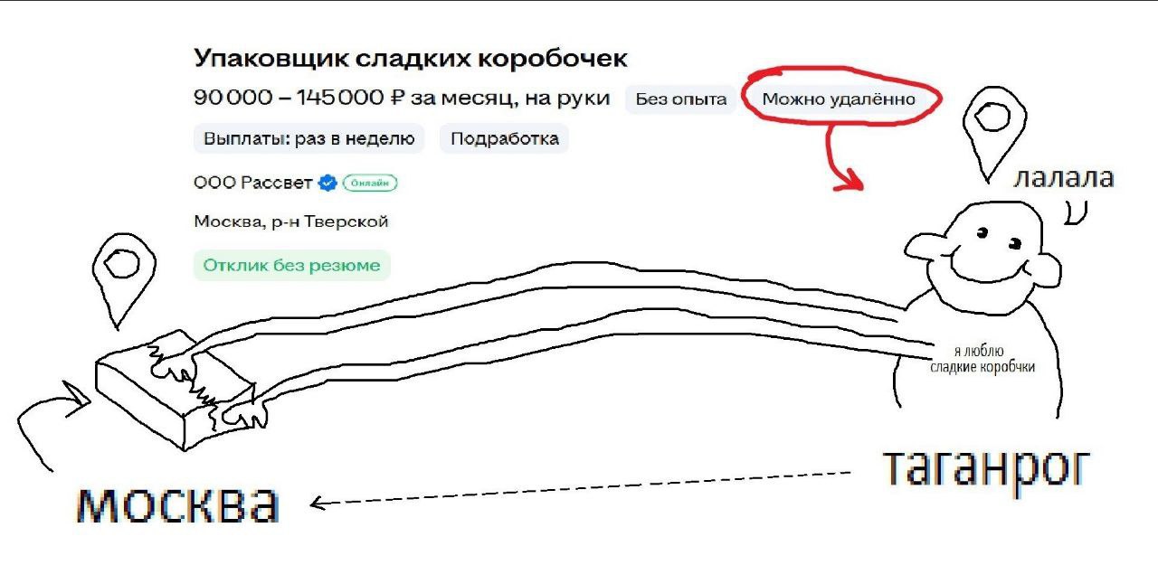 Упаковщик сладких коробочек 90000 за месяц, на руки Выплаты: раз в неделю Подработка OOO Рассвет Москва, Тверской Отклик без резюме я люблю сладкие коробчки таганрог MOCKBa