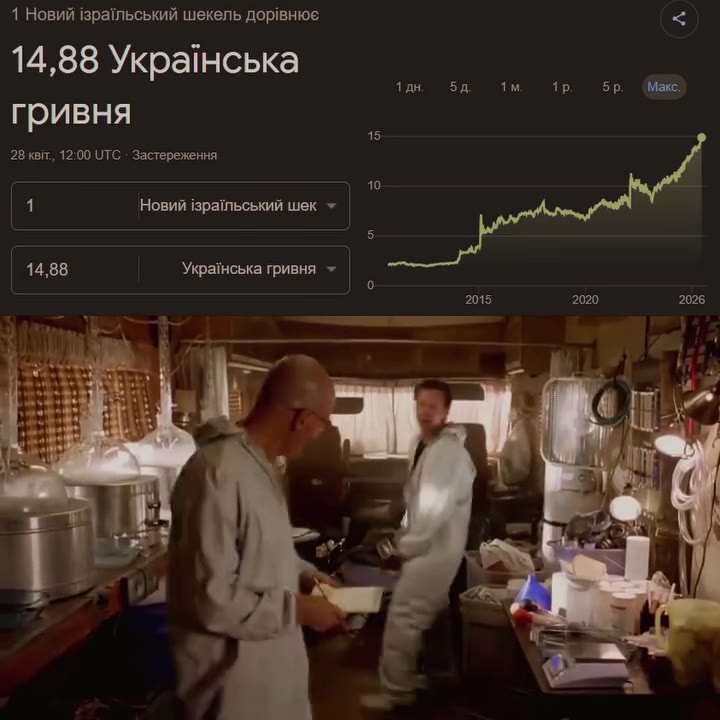 1 Новий зрайльський шекель дорвнюе: < 14,88 Украйнська гривня = | 1 Новий ispainbcoknit шек =