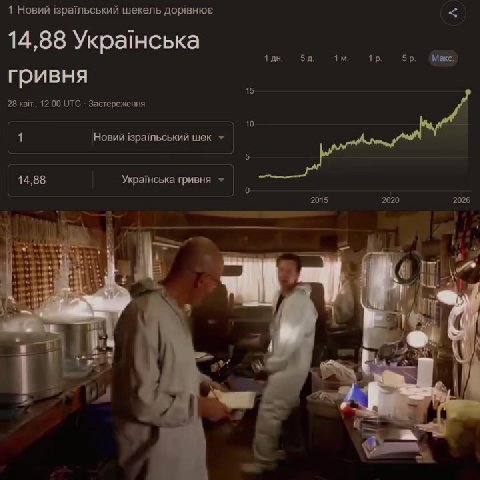 1 Новий зрайльський шекель дорвнюе: < 14,88 Украйнська гривня = | 1 Новий ispainbcoknit шек =