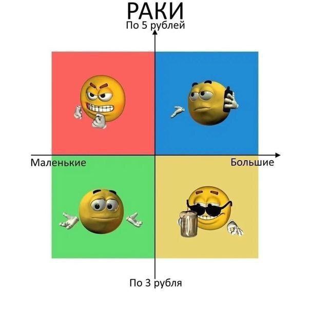 РАКИ По 5 рублей Большие По 3 рубля