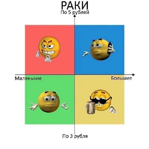 РАКИ По 5 рублей Большие По 3 рубля