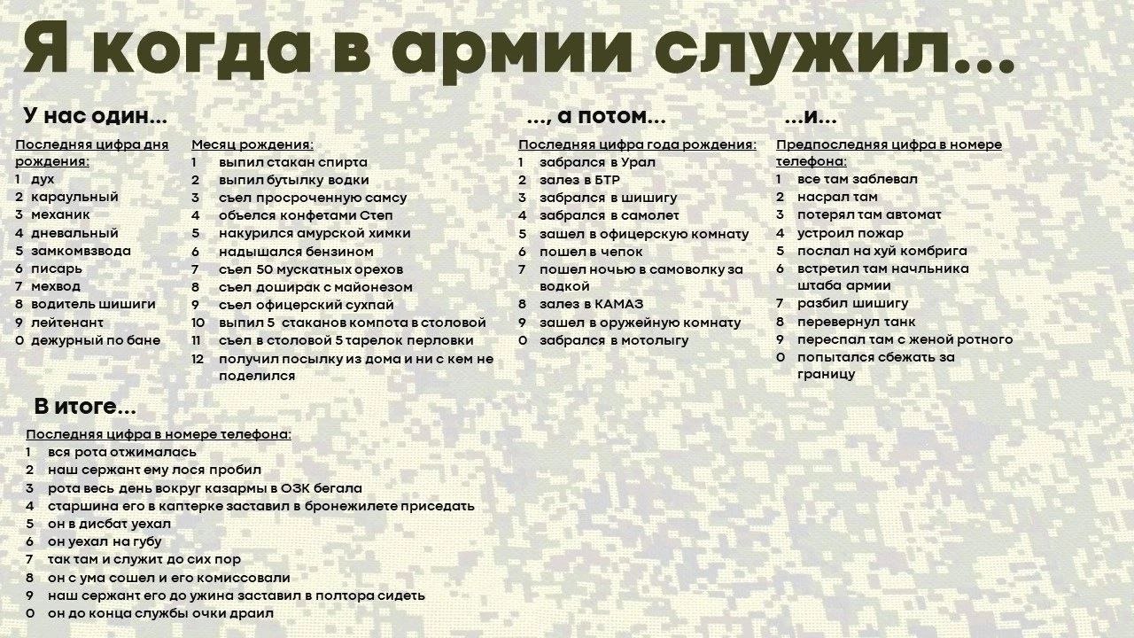Я когда в армии служил... У нас один... а ПОТОМ... ...И... Последняя цифра дня Месяц рождения: Последняя цифра года рождения: Предпоследняя цифра в номере рождения: 1 выпил стакан спирта 1 забрался в 