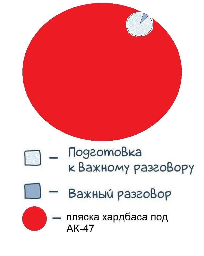 к Важному разгоВору Важный разгоВор пляска хардбаса под