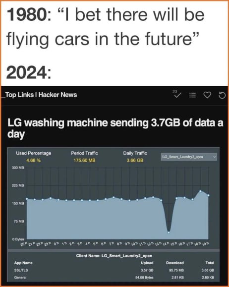 1980: bet there will be flying cars in the future” 2024: Top Links Hacker News У washing machine sending of а day 225 Мате: LG_Smart_Laundry2_open App Namo Upload Download