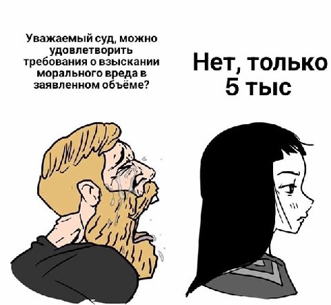 Уважаемый суд, можно удовлетворить требования о взыскании Нет, только заявленном объёме? морального вредав 20