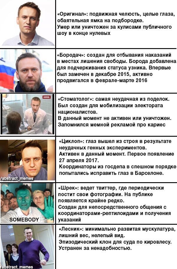 «Оригинал»: подвижная челюсть, целые глаза, обаятельная ямка на подбородке. Умер или уничтожен за кулисами публичного шоу в конце нулевых «Бородач»: создан для отбывания наказаний в местах лишения сво