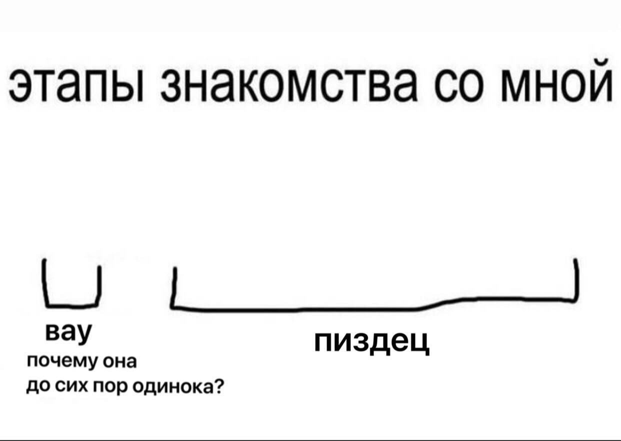 этапы знакомства мной вау пиздец до сих пор одинока? почему она