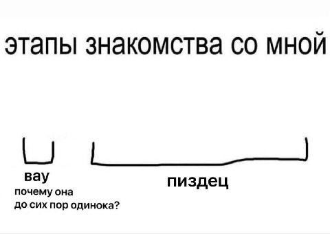 этапы знакомства мной вау пиздец до сих пор одинока? почему она