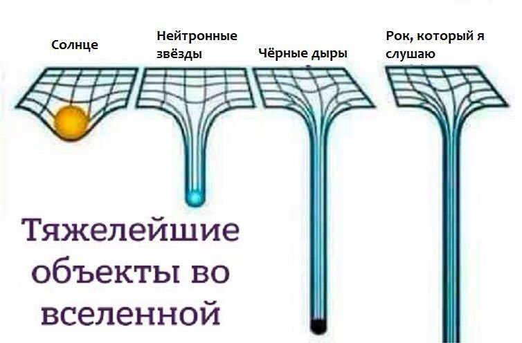 Нейтронные Рок, который я Солнце звёзды Чёрные дыры слушаю Тяжелейшие объекты во вселенной