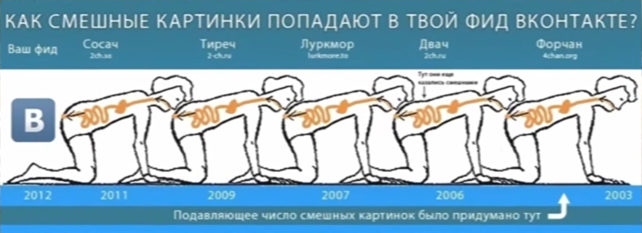 КАК СМЕШНЫЕ КАРТИНКИ ПОПАДАЮТ В ТВОЙ ФИД ВКОНТАКТЕ? 2012 2011 2009 2007 2006 2003