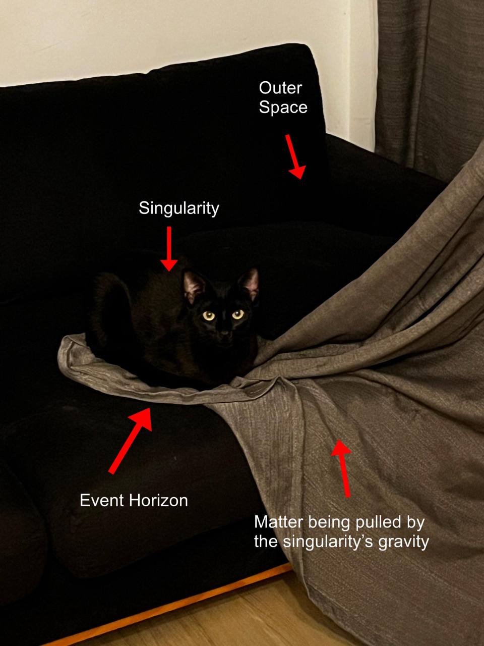 Outer Space Singularity Event Horizon Matter being pulled the singularity’s gravity