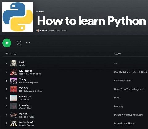 PLAYLIST How to learn Python 8 songs, 26 min 30 sec TITLE ALBUM Hello 25 Adele My Friends One Hot Minute (Deluxe Edition) Red Hot Chili Peppers Today Surrealistic Pillow Jefferson Airplane We Are Note