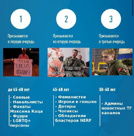 Призываются Призываются Призываются в первую очередь во вторую очередь в третью очередь у i до 45-60 лет 45-60 лет 50-60 лет Соевые Феминистки Навальнисты Игроки в геншин Фанаты Админы Дотеры новостны