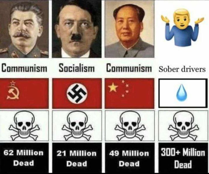 Communism Socialism Communism Sober drivers 62 Million 21 Million 49 Million 300+ Million Dead Dead Dead Dead