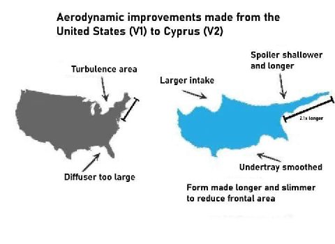 Aerodynamic improvements made from the United States to Cyprus Spoiler shallower агеа and intake smoothed too large Form made longer and slimmer to reduce frontal area