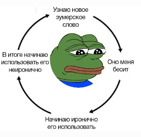 Узнаю новое зумерское СЛОВО В итоге начинаю использовать его Оно меня неиронично бесит Начинаю иронично его использовать