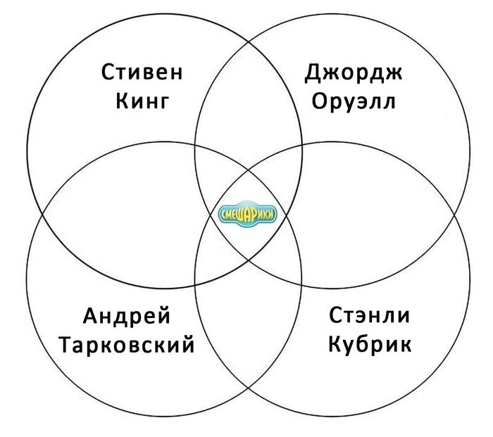 👤 Пельмешек
