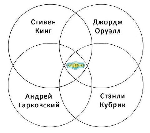 👤 Пельмешек