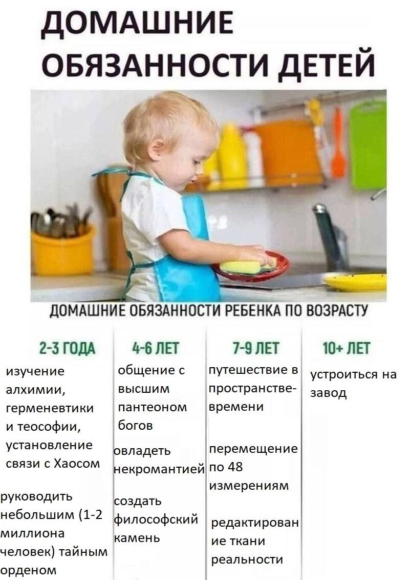 ДОМАШНИЕ ОБЯЗАННОСТИ ДЕТЕИ ДОМАШНИЕ ОБЯЗАННОСТИ РЕБЕНКА ПО ВОЗРАСТУ -3 ГОДА 4-6 ЛЕТ 7-9 ЛЕТ 10+ ЛЕТ изучение общение с путешествие в устроиться на алхимии высшим пространстве завод герменевтики пантео