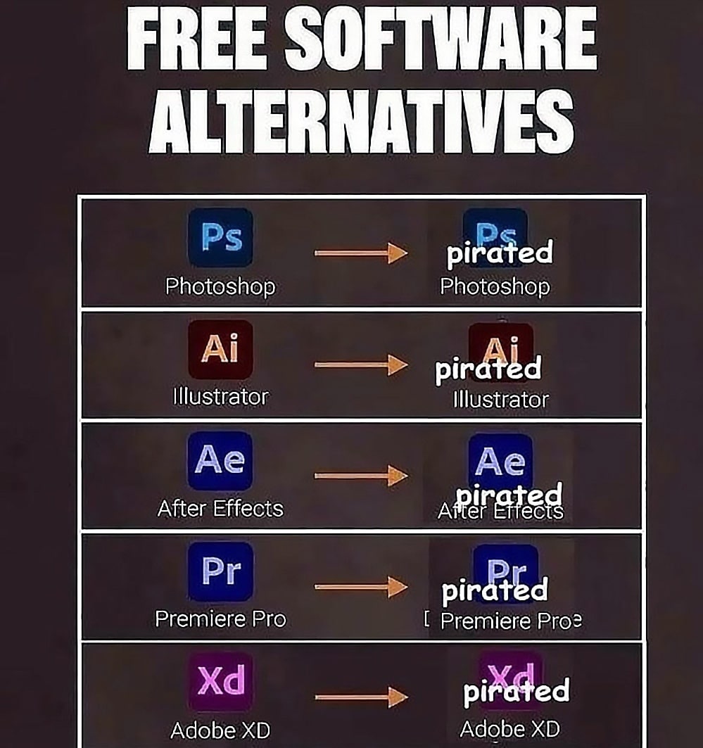 FREE SOFTWARE ALTERNATIVES pirated Photoshop Photoshop Illustrator illustrator wes BANS After Effects pirated Premiere Pro Premiere Pro? pirated Adobe Adobe