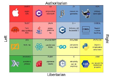 Authoritarian С: JAVA ‘industry std fat GOLANG PYTHON just works imports very easy 2 employable very easy ASM RUBY simplicity can no respect for Soa anything intellectual property Libertarian