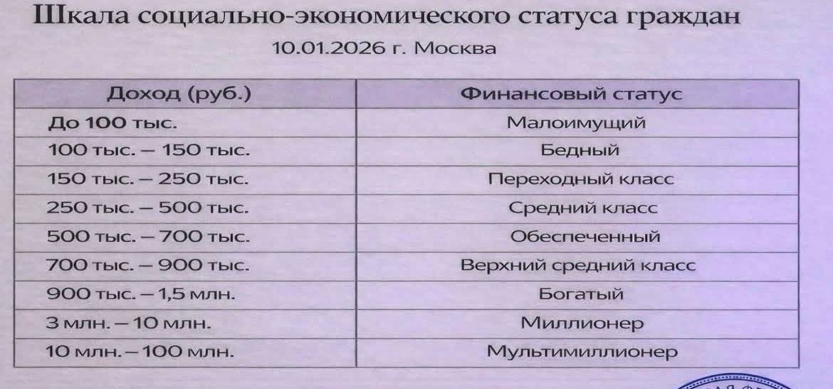 А переделайте пожалуйста под названия нижних тгканалов