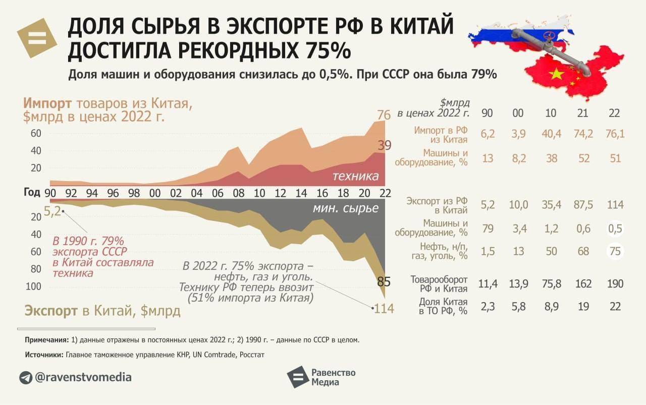 Быть бензоколонкой для стран запада : 😡😡🤬🥶😥😖😖

Быть бензоколонкой для Китая: 😳🥰😋😋🥳🤗