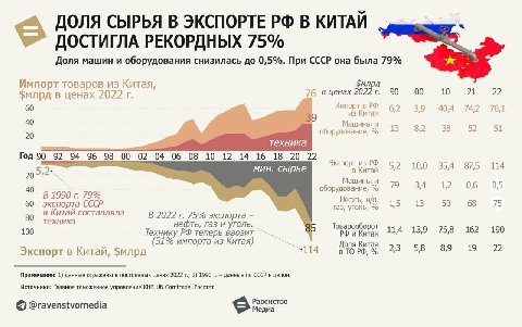 Быть бензоколонкой для стран запада : 😡😡🤬🥶😥😖😖

Быть бензоколонкой для Китая: 😳🥰😋😋🥳🤗