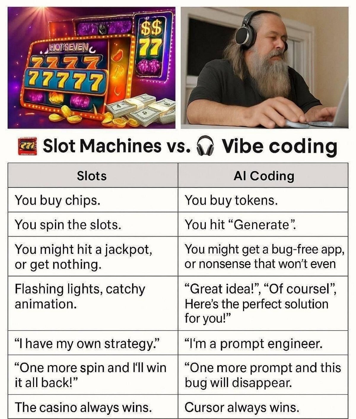 Slot Machines Vibe Slots Coding You buy chips. You buy tokens. You spin the slots. You hit “Generate”. You might hit a jackpot, You might get a bug-free app, or get nothing. or nonsense that won't eve