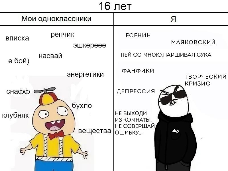 16 лет Мои одноклассники Я репчик ЕСЕНИН вписка эшкереее МАЯКОВСКИЙ ПЕЙ МНОЮ, ПАРШИВАЯ СУКА бой) ФАНФИКИ энергетики ТВОРЧЕСКИЙ КРИЗИС снафф ДЕПРЕССИЯ бухло клубняк (2 (5 НЕ ВЫХОДИ у ИЗ КОМНАТЫ, HE СОВ
