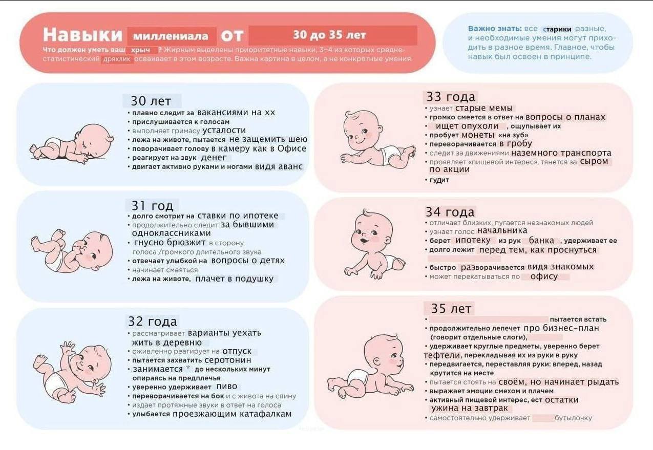 Важно знать: все старики разные, Навыки миллениала ОТ 30 до 35 лет и необходимые умения могут прихо- Что должен уметьваш хрыч ?Жирнымвыделены из которых средне- дить в разное время. Главное, чтобы ста