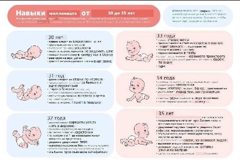 Важно знать: все старики разные, Навыки миллениала ОТ 30 до 35 лет и необходимые умения могут прихо- Что должен уметьваш хрыч ?Жирнымвыделены из которых средне- дить в разное время. Главное, чтобы ста