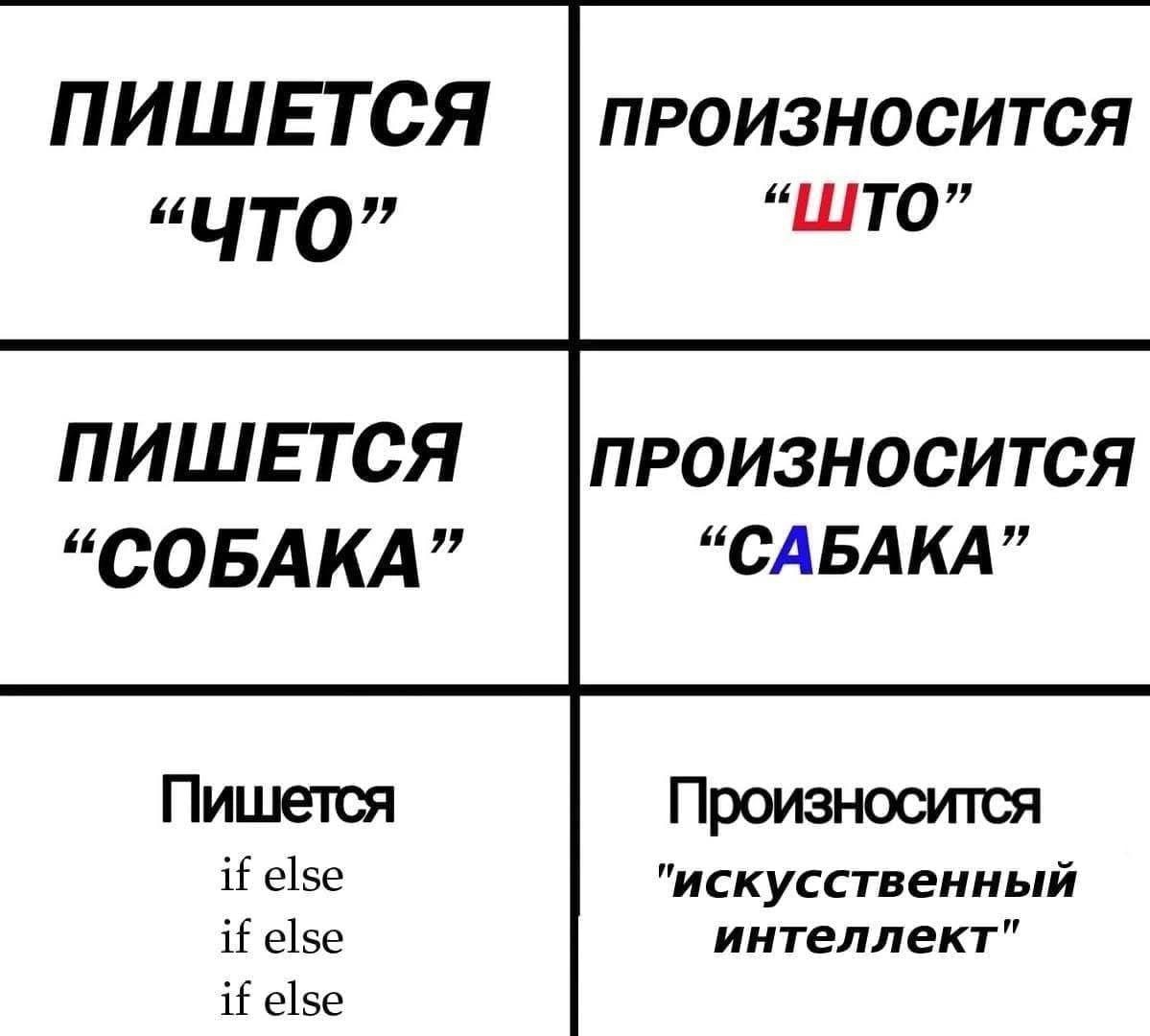 ПИШЕТСЯ ПРОИЗНОСИТСЯ “ШТО 7 “UTO ПИШЕТСЯ ПРОИЗНОСИТСЯ “СОБАКА” “CABAKA” Пишется Произносится if else "искусственный if else интеллект" if else
