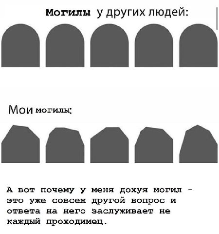 Могилы у других людей: Мои могилы: А вот почему у меня дохуя могил это уже совсем другой вопрос и ответа на него заслуживает не каждый проходимец.
