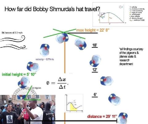 velocity vertical How far did Bobby Shmurda’s hat oof Might max height 2 О breeze of 22 mph findings courtesy of the pigeons planes stats velocity 2.77nvs department 12’ initial height 5’ 10” degrees 