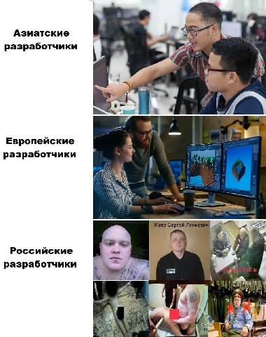 Азиатские разработчики a 4 4 Европейские 7 разработчики Капо Сергей 2227 Российские разработчики ORES