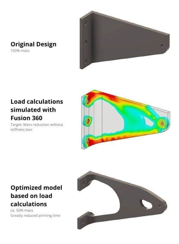 Original Design 100% mass Load calculations simulated with Fusion 360 Target: Mass reduction without stiffness loss Optimized model based on load calculations 50% mass Greatly reduced printing time