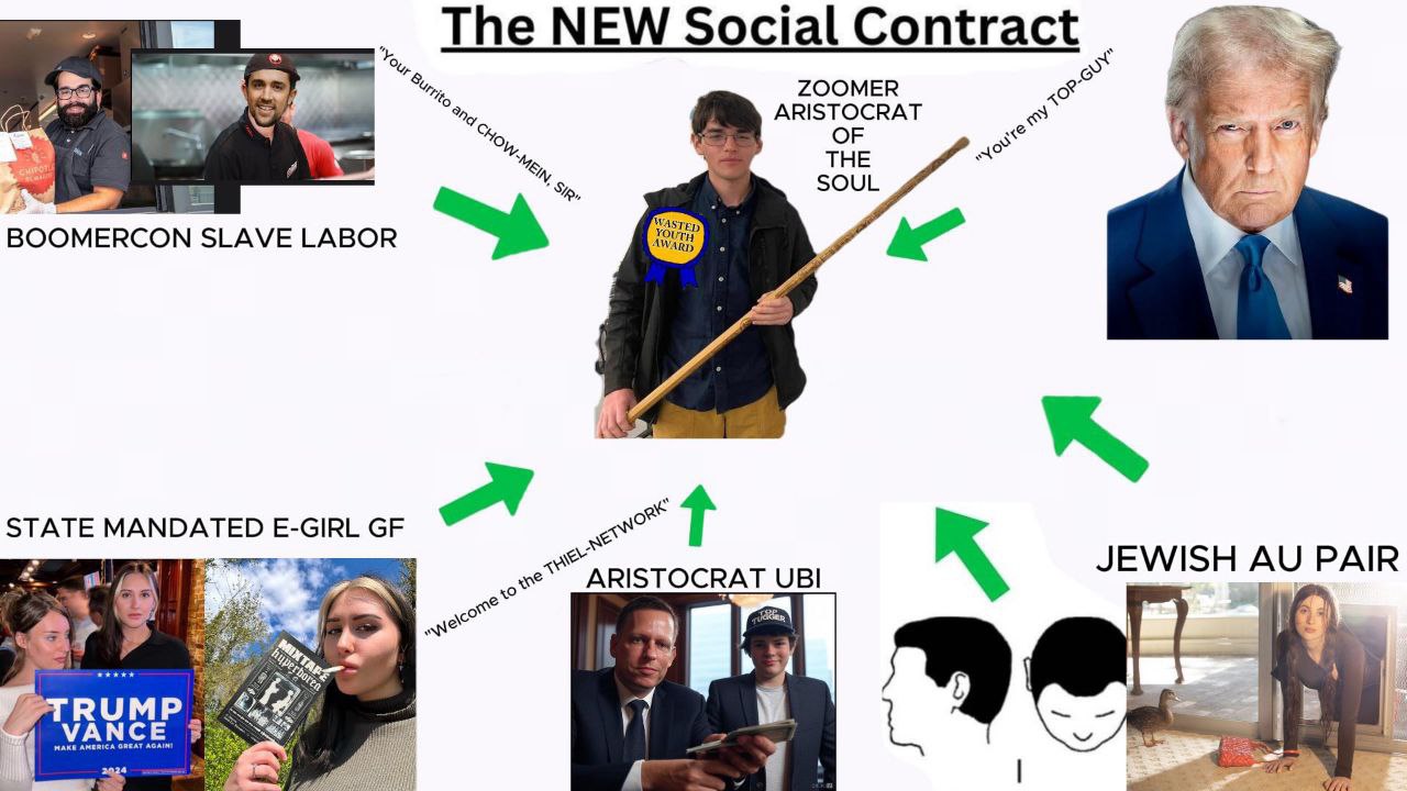 The NEW Social Contract 5, ZOOMER ARISTOCRAT OF i THE SOUL BOOMERCON SLAVE LABOR STATE MANDATED E-GIRL a PAIR ARISTOCRAT UBI в ANE he) у PTRU VANCE MAKE AMERICA GREAT AGAIN