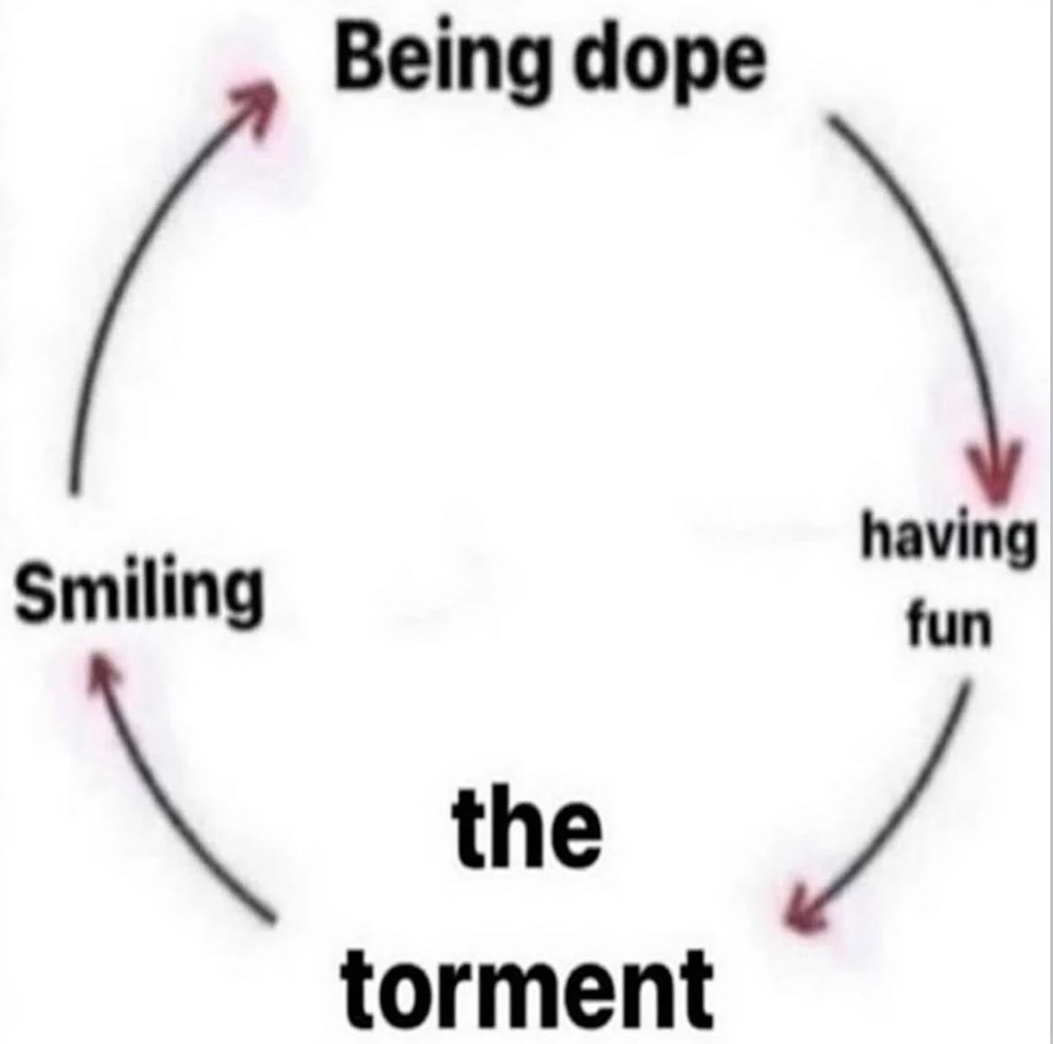Being dope having Smiling fun torment
