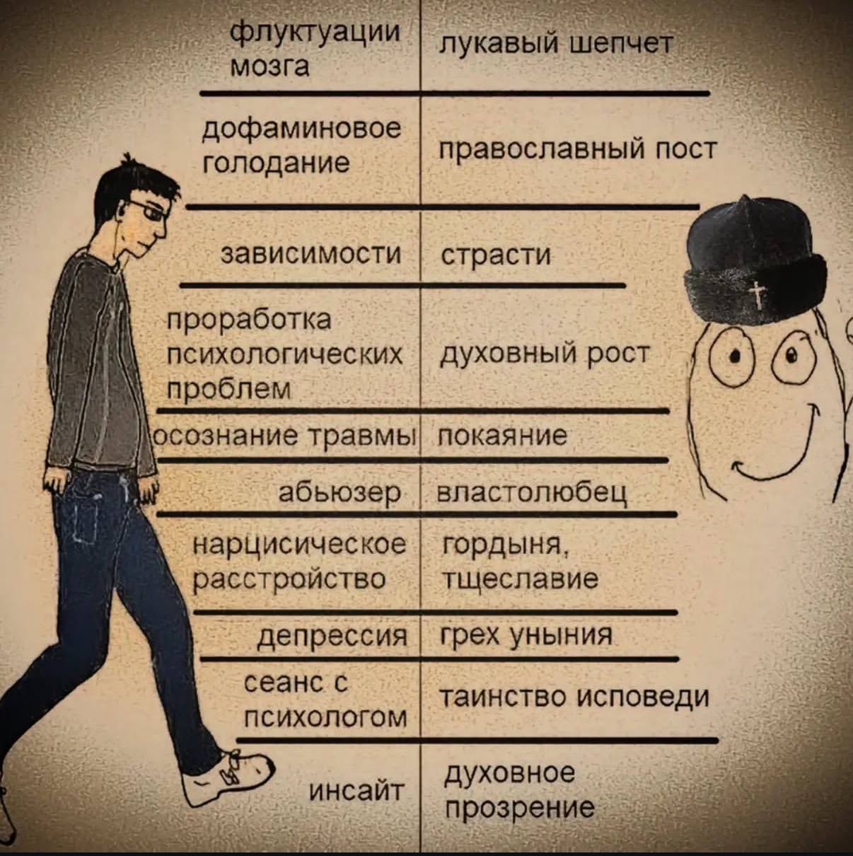 флуктуации лукавый шеп мозга дофаминовое православный пост голодание зависимости страсти проработка психологических духовный рост проблем осознание покаяние абьюзер властолюбец нарцисическое гордыня р