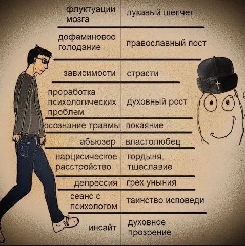 флуктуации лукавый шеп мозга дофаминовое православный пост голодание зависимости страсти проработка психологических духовный рост проблем осознание покаяние абьюзер властолюбец нарцисическое гордыня р