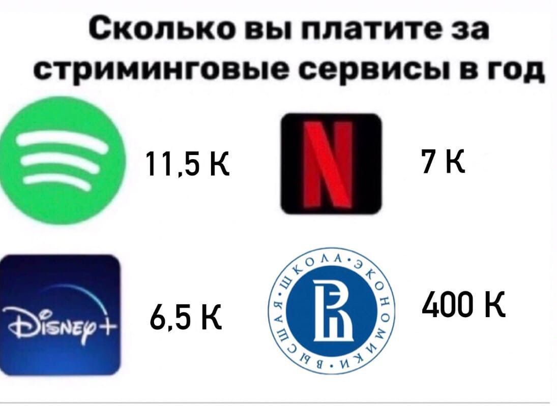 Сколько вы платите за стриминговые сервисы в год 11,5 К 7К 6.5 К 400