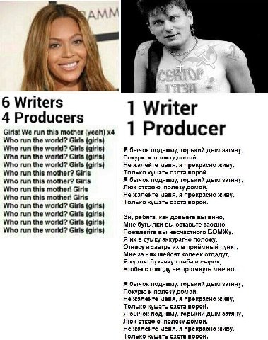 4 A 4 6 Writers 1 Writer 4 Producers Girls! We run this mother (yeah) 1 Producer Who run the world? Girls (911$) Who run the world? Girls (911$) Я бычок подниму, горький дым затяну, Who run the world?