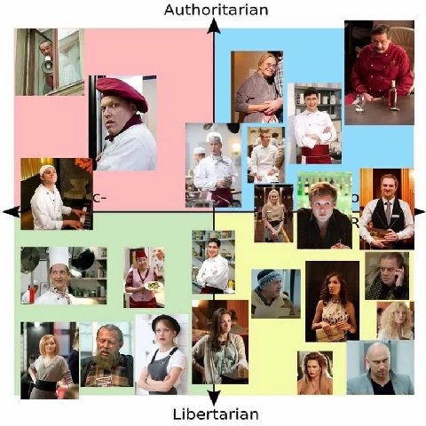 Authoritarian 4 lal Libertarian