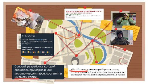 зачем постить какие-то мемы, когда самое смешное за последнее время это конкорд.