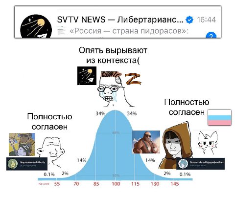 SVTV NEWS Либертарианс... 16:44 «Россия страна пидорасов»: Опять вырывают из контекста( Полностью Полностью 34% 34% согласен согласен 14% 14% Ликёр Всероссийский 0.1% 2% 2% 0.1% 55 70 85 100 115 130 1