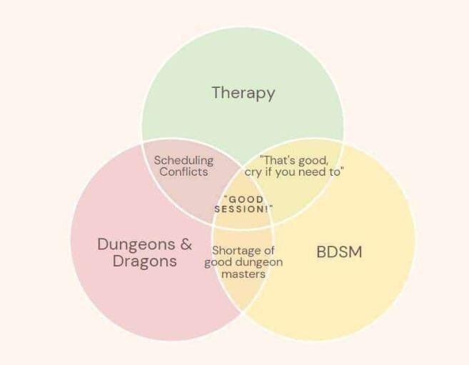 Therapy Scheduling "That's good, Conflicts cry if you need to" “GOOD SESSION!" Dungeons shortage of BDSM Dragons вооЧ dungeon masters