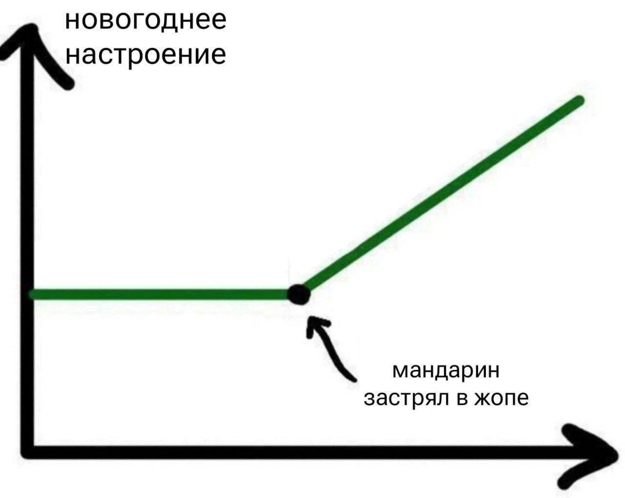новогоднее настроение мандарин застрял в жопе