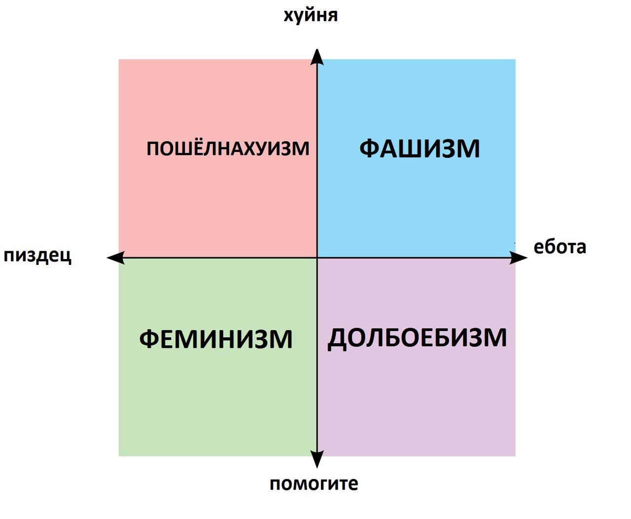 хуйня ПОШЁЛНАХУИЗМ ФАШИЗМ ебота пиздец ФЕМИНИЗМ ДОЛБОЕБИЗМ помогите
